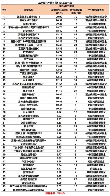 “专业买手”最新重仓基金曝光!