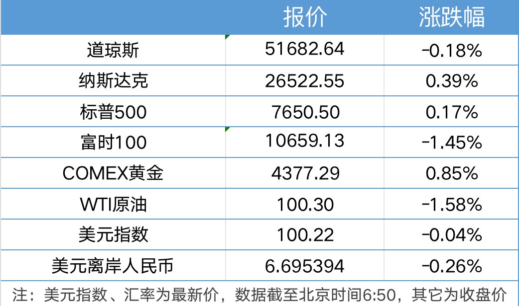 特朗普再称对伊朗战事将很快结束;12306回应“国庆高铁涨价”|21早新闻