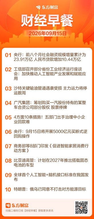 东方财富财经早餐 9月15日周二