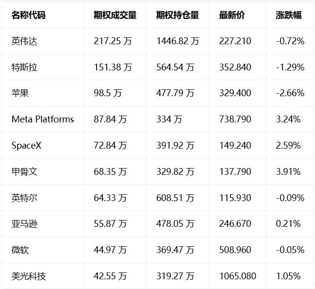 期权智投播报 | 美光今晚公布业绩 期权定价波动区...